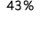 43 %