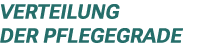 Verteilung der Pflegegrade 
