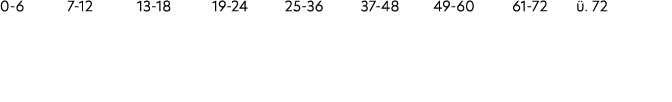 0 6 7 12 13 18 19 24 25 36 37 48 49 60 61 72 . 72 