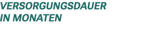 Versorgungsdauer in Monaten