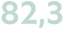 82,3