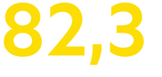 82,3 