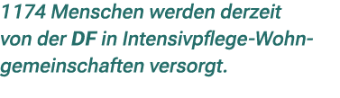 1 174 Menschen werden derzeit von der DF in Intensivpflege Wohn gemeinschaften versorgt.