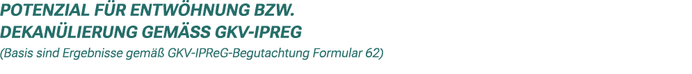 Potenzial f r Entw hnung bzw. Dekan lierung gem  GKV IPReG (Basis sind Ergebnisse gem   GKV IPReG Begutachtung Formu...