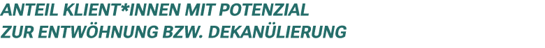 Anteil Klient*innen mit Potenzial zur Entw hnung bzw. Dekan lierung