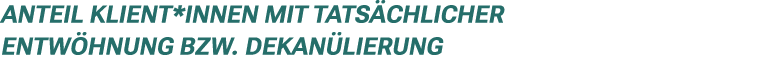 Anteil Klient*innen mit tats chlicher Entw hnung bzw. Dekan lierung