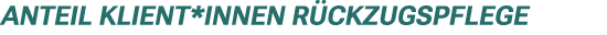 Anteil Klient*innen R ckzugspflege