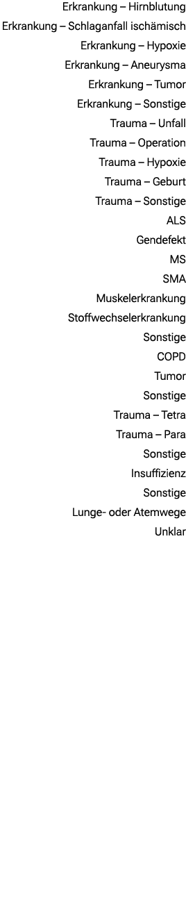 Erkrankung – Hirnblutung Erkrankung – Schlaganfall isch misch Erkrankung – Hypoxie Erkrankung – Aneurysma Erkrankung ...