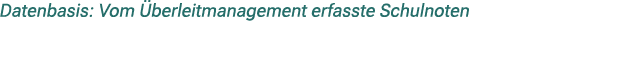 Datenbasis: Vom berleitmanagement erfasste Schulnoten