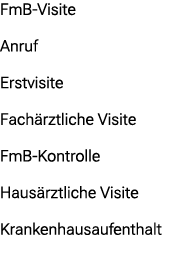 FmB Visite Anruf Erstvisite Fach rztliche Visite FmB Kontrolle Haus rztliche Visite Krankenhausaufenthalt 