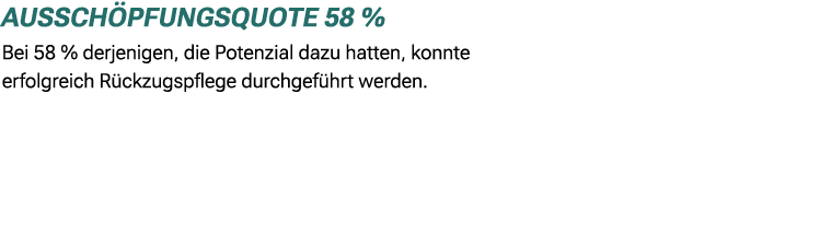 Aussch pfungsquote 58 % Bei 58 % derjenigen, die Potenzial dazu hatten, konnte erfolgreich R ckzugspflege durchgef hr...