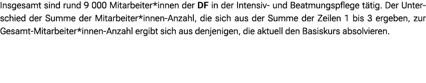 Insgesamt sind rund 9 000 Mitarbeiter*innen der DF in der Intensiv und Beatmungspflege t tig. Der Unterschied der Sum...