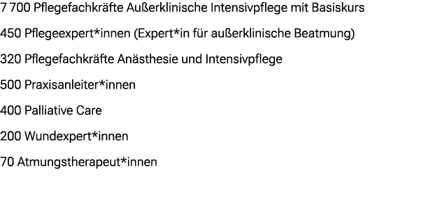 7 700 Pflegefachkr fte Au erklinische Intensivpflege mit Basiskurs 450 Pflegeexpert*innen (Expert*in f r au erklinisc...