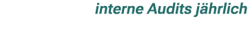 interne Audits j hrlich