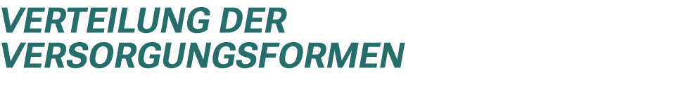 Verteilung der Versorgungsformen