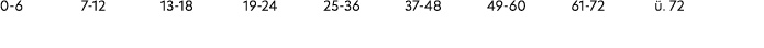 0 6 7 12 13 18 19 24 25 36 37 48 49 60 61 72 . 72 