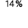 14 %