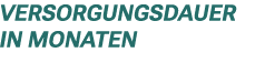 Versorgungsdauer in Monaten