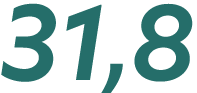 31,8