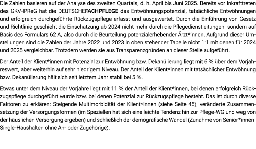 Die Zahlen basieren auf der Analyse des zweiten Quartals, d. h. April bis Juni 2025. Bereits vor Inkrafttreten des GK...