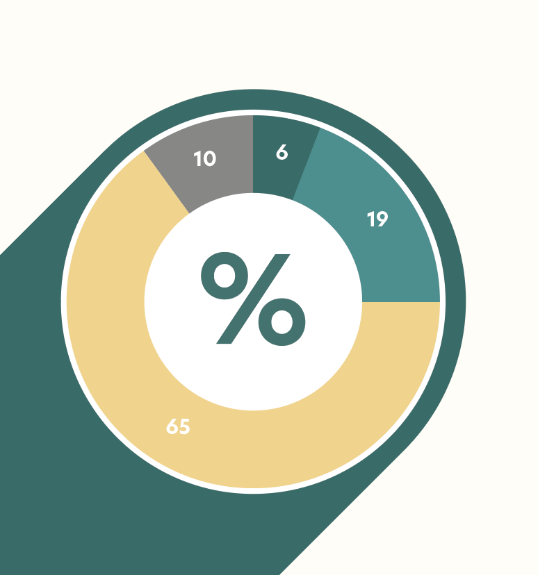 Grafik Entwoehnungspotenzial in der Intensiv- und Beatmungspflege
